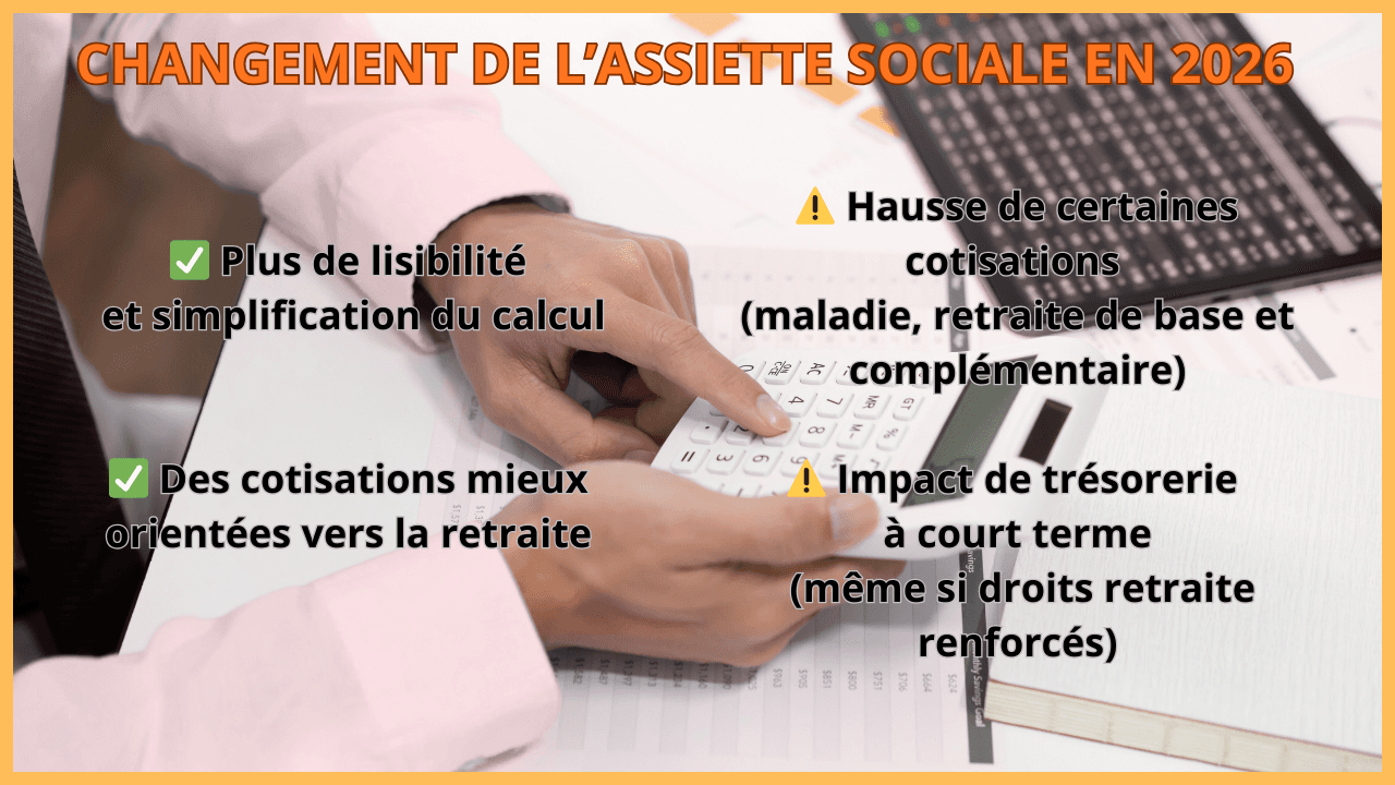 🧑‍⚕️ IDEL & Cotisations Sociales : ce qui change en 2026 ❗ 📆
